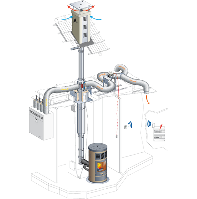 Distribution D'air Chaud Pour Poêle à Granulés Et VMC Double Flux ...