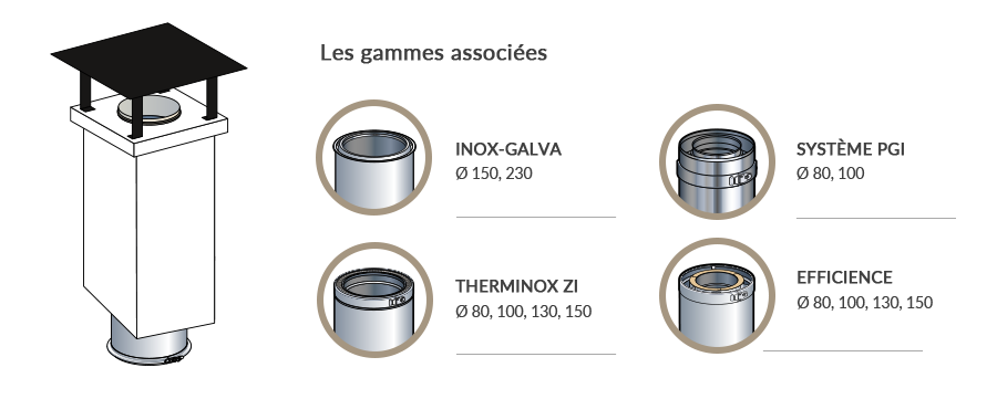 Gammes de conduits associées à ST PACK RÉNO de Cheminées Poujoulat 